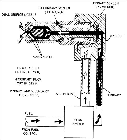 Dual Entry Duplex Nozzle