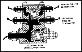 Fuel Flow Divider