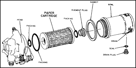 Paper Cartridge Fuel Filter