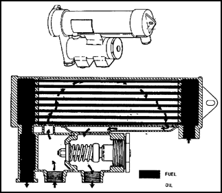 Fuel Oil-Cooler
