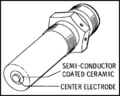 Annular Gap Igniter Plug