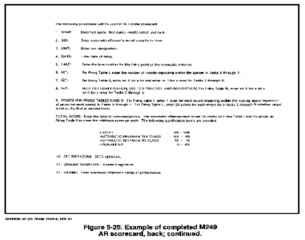M16 Qualification Scorecard