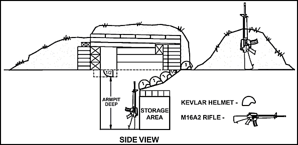 Figure 4-16. Side view of a Javelin defensive fighting position.