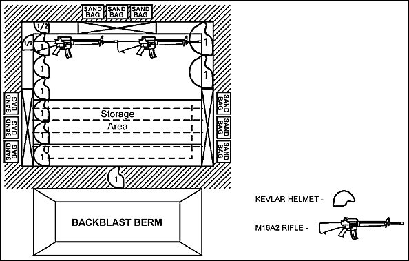 Figure 4-17. Top view of a Javelin defensive fighting position.