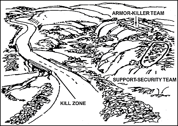 Figure 4-19. Antiarmor ambush.