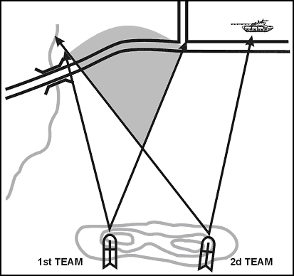 Figure 4-2. Overlapping sectors of fire.