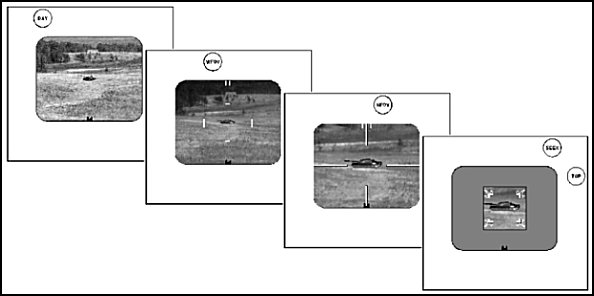Figure 4-20. Fields of view.