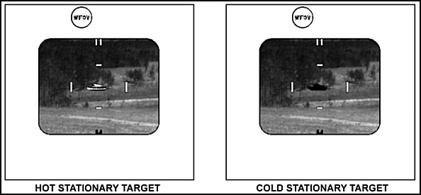 Figure 4-23. Stationary targets.