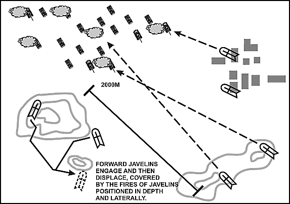Figure 4-3. Javelins positioned in depth.