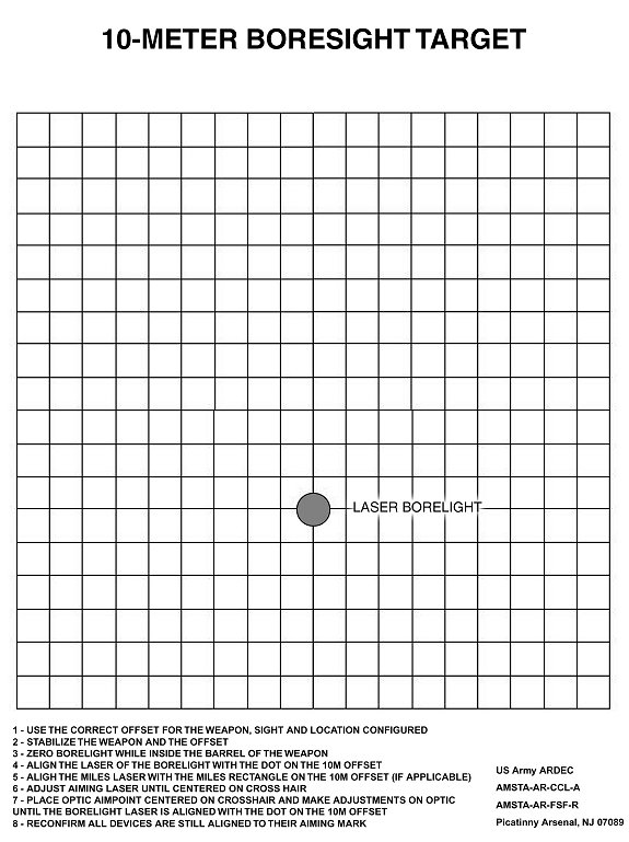 FM3 22 9 Appendix G 10 Meter Target Offsets And 25 Meter Zero Offsets