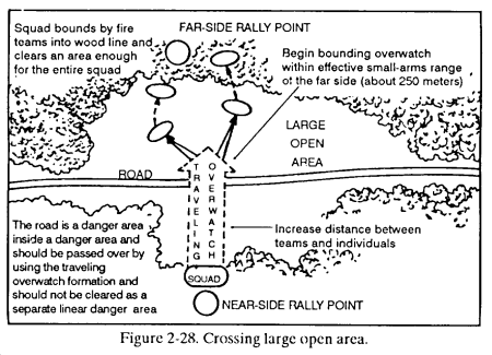 Once beyond the open area, the squad or platoon reforms and continues the 