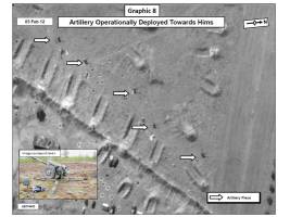 Artillery Operationally Deployed Towards Homs