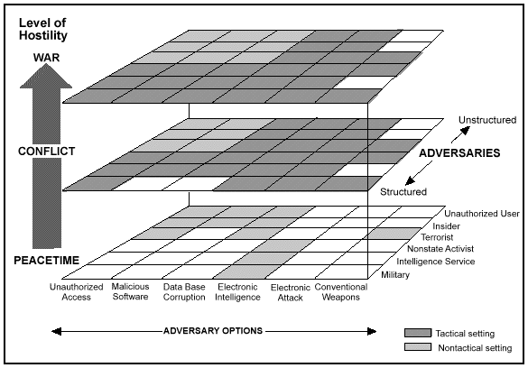 Figure 1-2