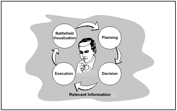 Figure 4-2