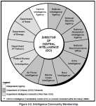 Figure 2-2. Intelligence Community Membership