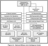 Figure 2-4. National Military< Joint Intelligence Center
