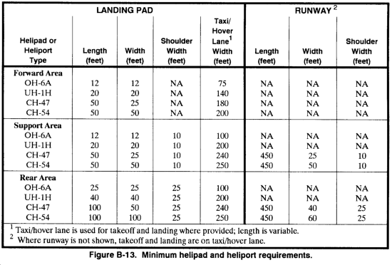 FM 34-130: Intelligence Preparation of the Battlefield - APPENDIX B