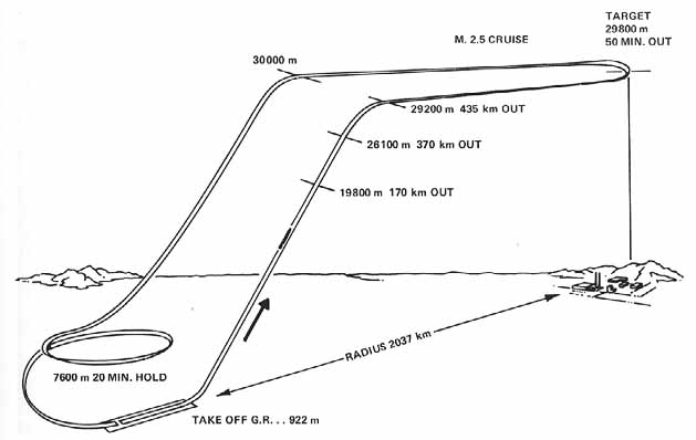 illustration of the CL-400's flight plan