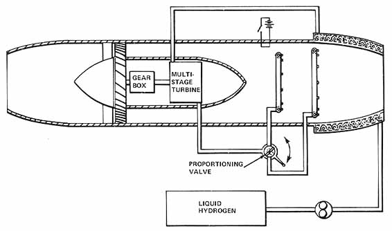 cross-sectional drawing of a turbo fan jet engine
