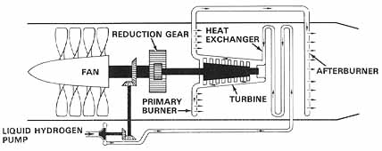 Schematic of Pratt & Whitney's model 304 engine