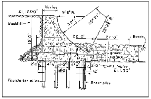 Diagram of the Galveston Seawalls