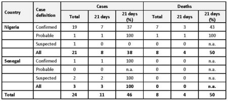 Countries with an initial case or cases, or with localized transmission