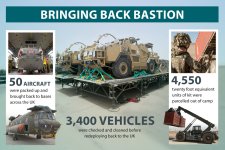 Bringing Back Camp Bastion