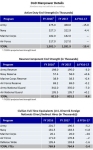DoD Manpower Details