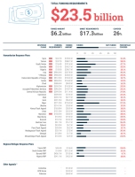 Funding Status and Humanitarian Needs as at June 2017
