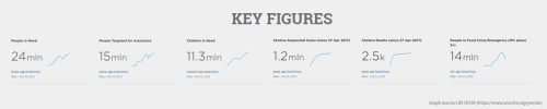 Key figures from Yemen