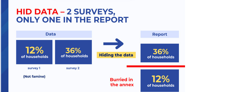 2 surveys, only 1 in the report