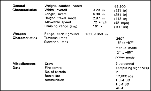 FIGURE 20.  DUSTER SYSTEM CHARACTERISTICS.
