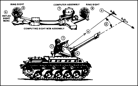 FIGURE 21.  DUSTER ENGAGEMENT SEQUENCE.