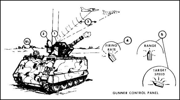 FIGURE 25.  VULCAN SYSTEM OPERATION.