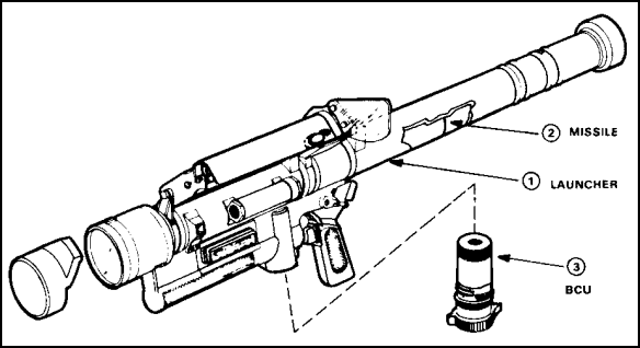 FIGURE 26.  REDEYE MISSILE SYSTEM M41.