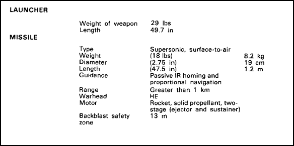 FIGURE 27.  REDEYE MISSILE SYSTEM CHARACTERISTICS.