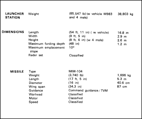 FIGURE 35.  PATRIOT MISSILE SYSTEM CHARACTERISTICS.