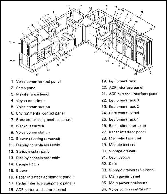 FIGURE 37.  AN/TSQ-73 SHELTER AND EQUIPMENT ARRANGEMENT.