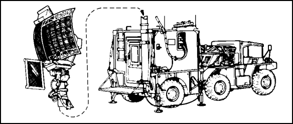 FIGURE 38.  FAAR SYSTEM.