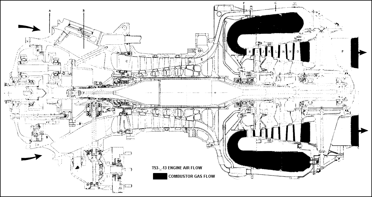 T53-L-13 Engine Airflow