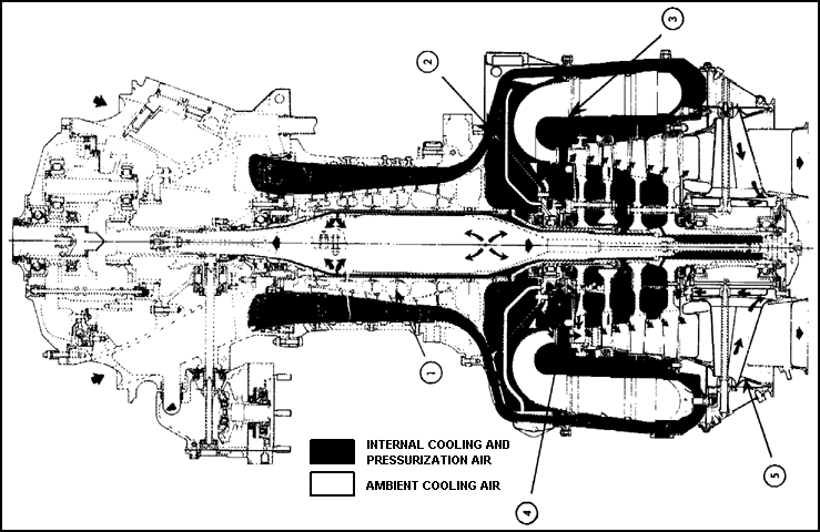 Variable Inlet Guide Vane Angle of Attack