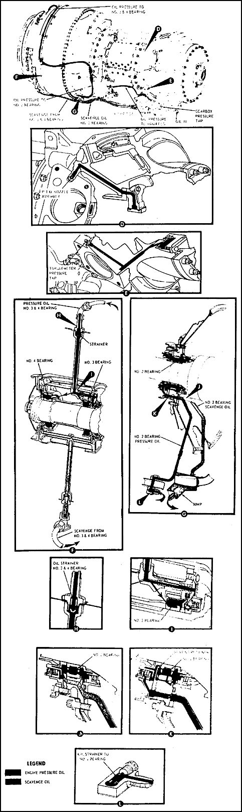 Lubrication Flow Diagram
