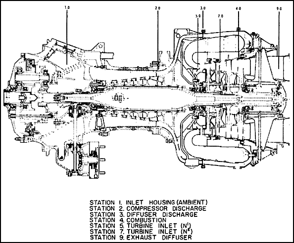 Engine Stations