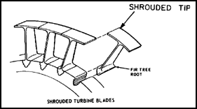 Turbine Blade "Fir Tree Root" Shroud
