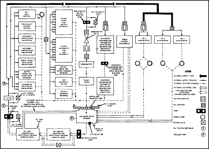 Engine Oil System Schematic.