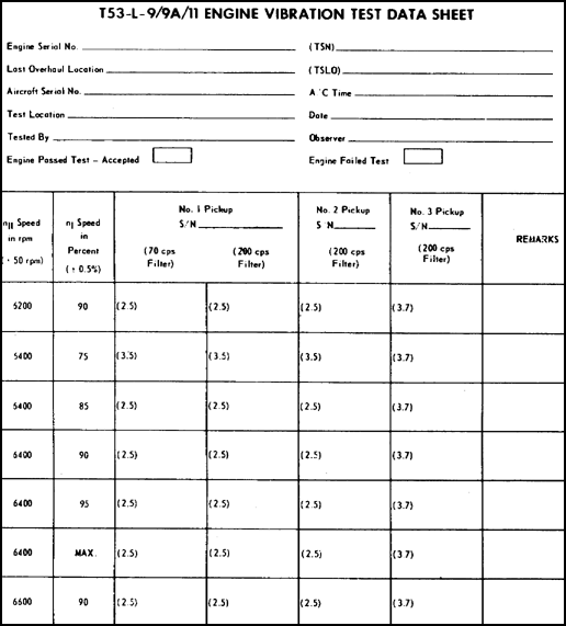 Engine Vibration Test Data Sheet