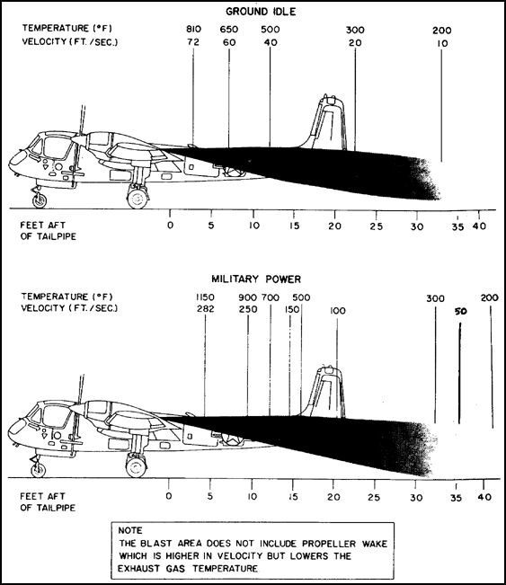 Exhaust - Blast Area