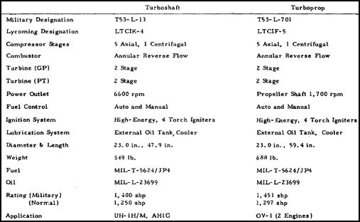 SPECIFICATION SUMMARY