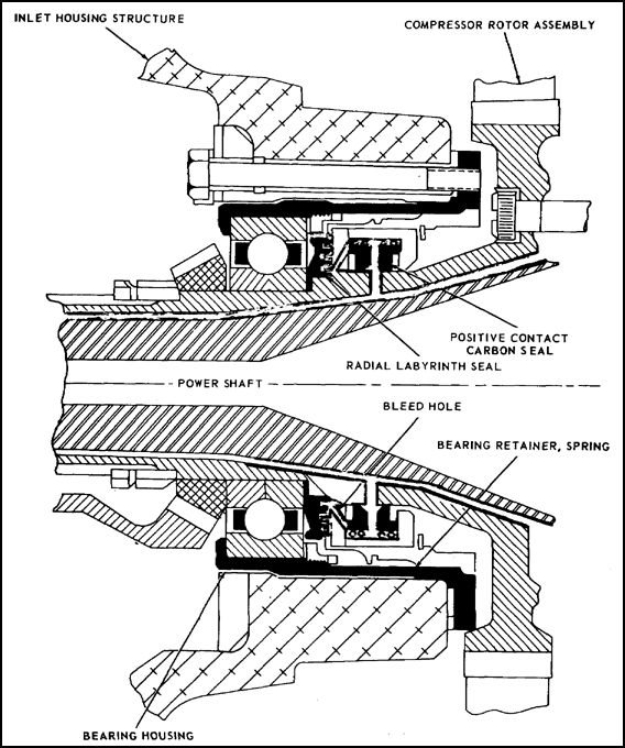 No. 1 Bearing and Seal Area