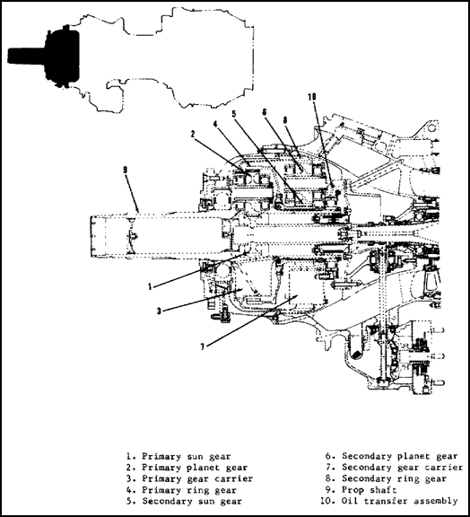 Split Power Reduction Gearing (T53-L-701)